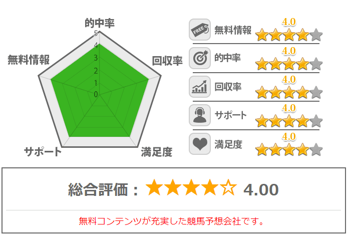 ranking_lc
