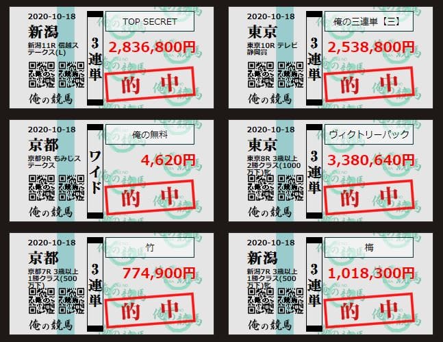 俺の競馬 的中実績