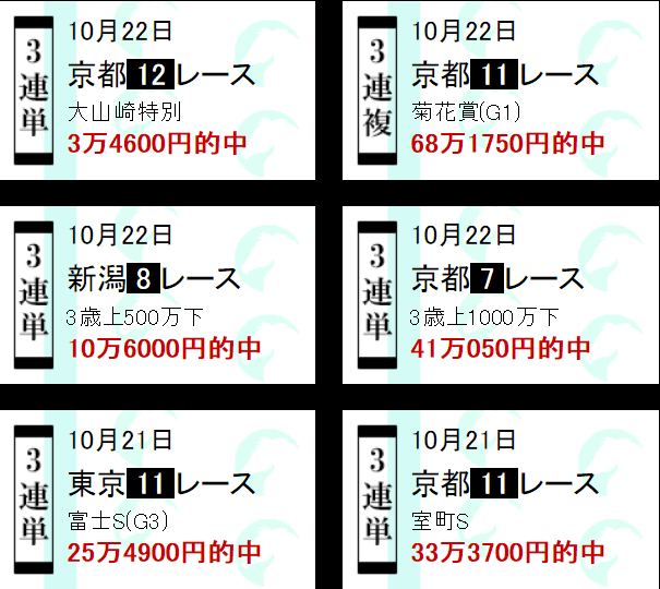 直近の的中実績