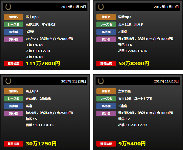 R競馬の直近の的中実績