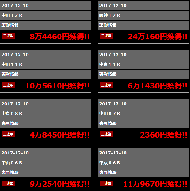 影馬の直近の的中実績