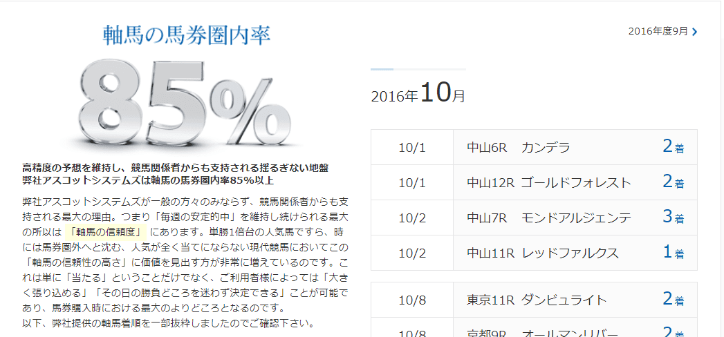 軸馬の馬券圏内率