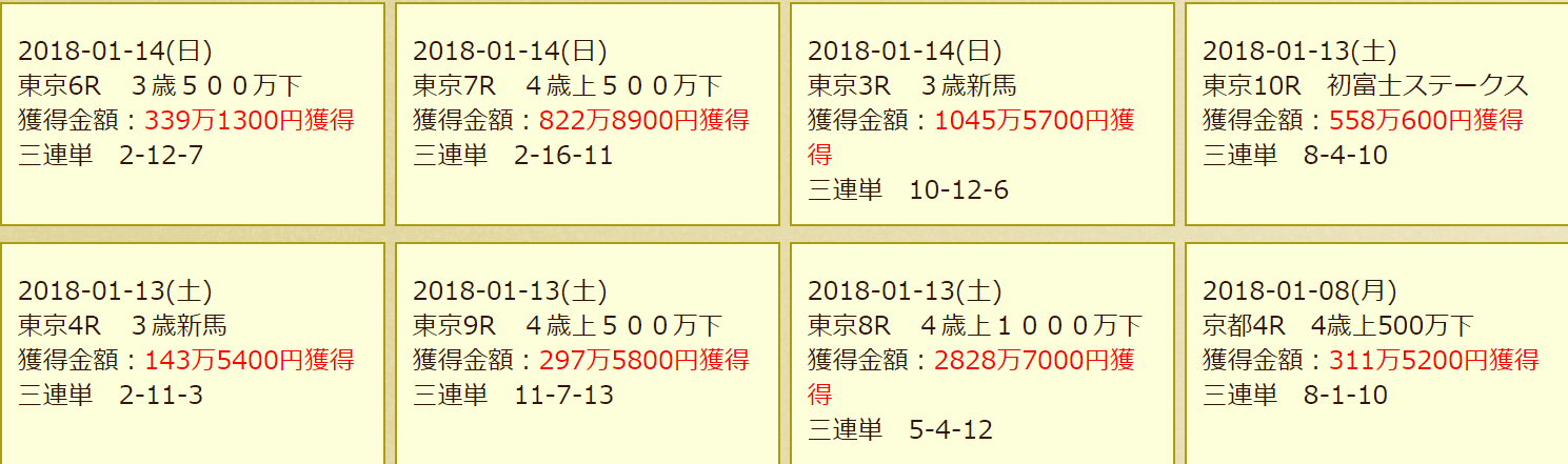 シャイニングホースの的中実績