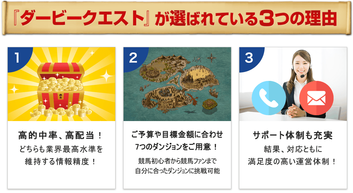 ダービークエスト