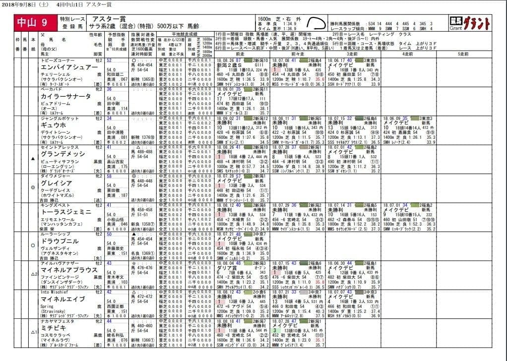 出馬表 PDFファイル