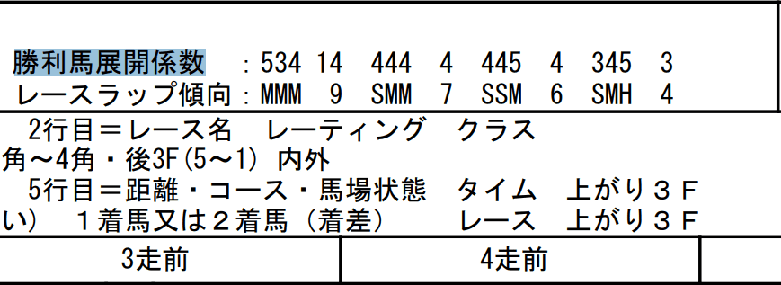 勝利馬展開係数