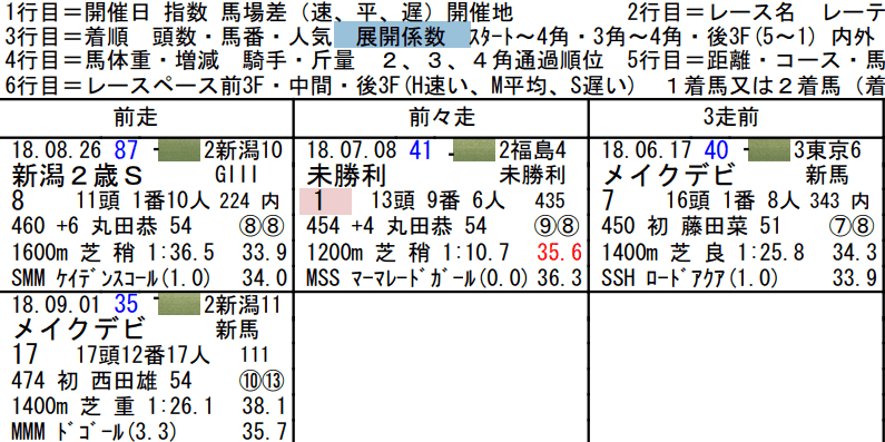 展開係数
