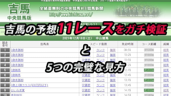 吉馬 きちうま の中央競馬予想 回収率は34 今みるべき代替サイト