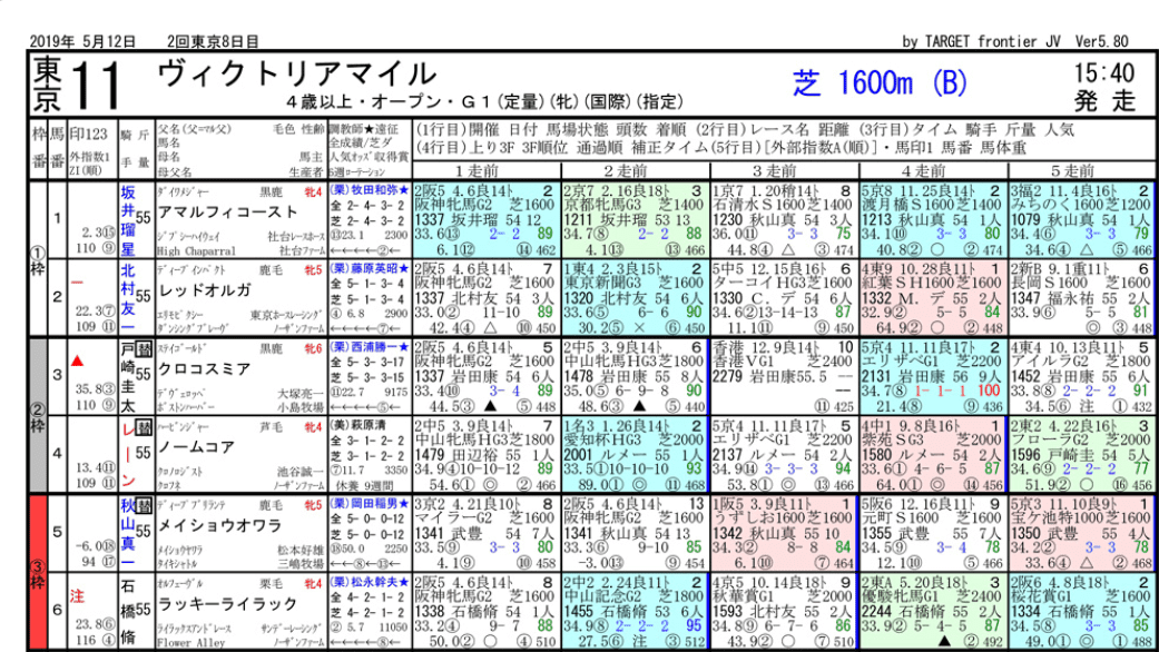 無料会員購読会員