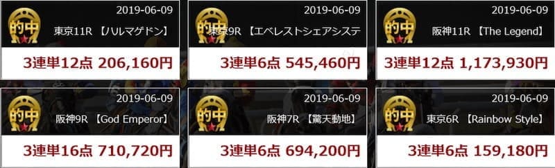 すごい競馬 的中実績