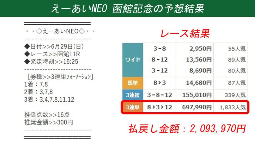 えーあいNEO的中結果の画像