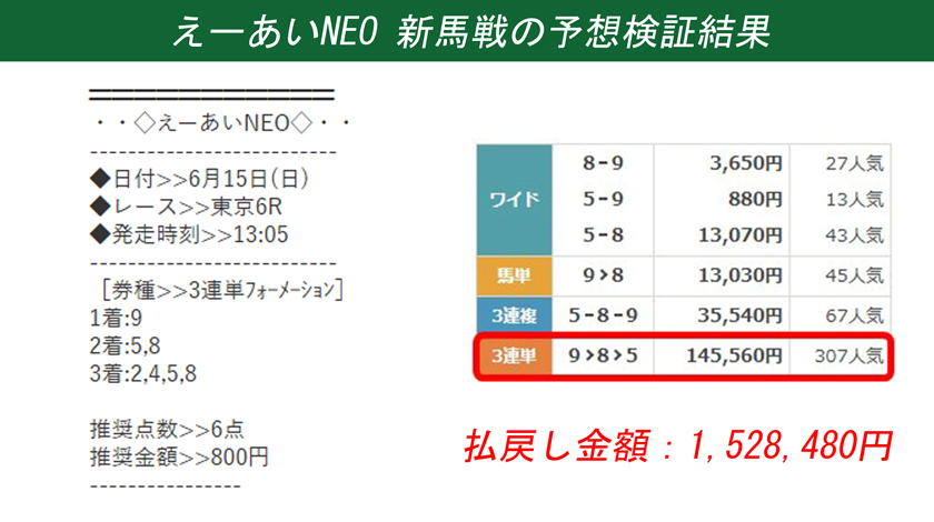 えーあいNEOの宝塚記念の予想結果画像