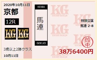 競馬劇場 的中実績 馬連