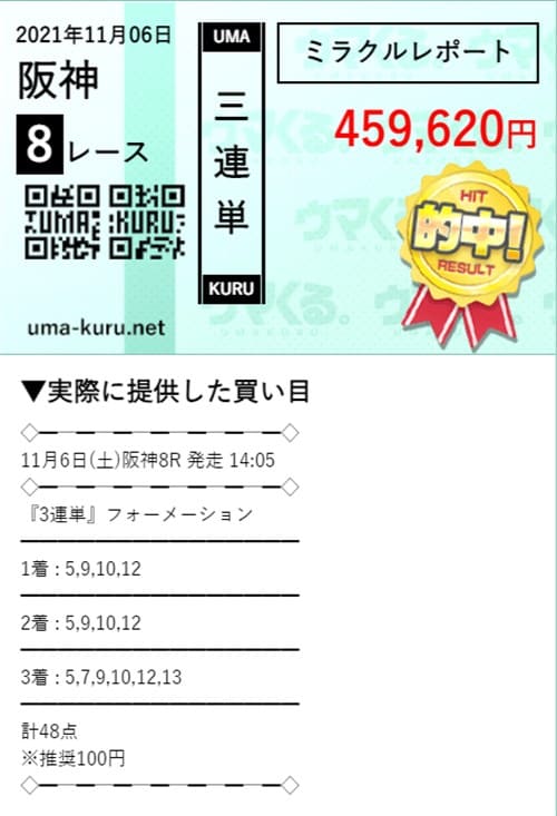 ウマくる 的中実績