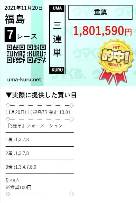ウマくる 的中実績