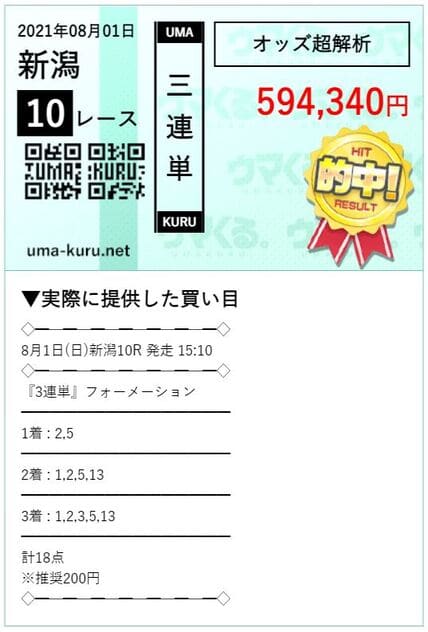 ウマくるの的中 2021年8月1日新潟10R