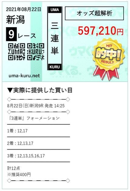 ウマくる 的中実績