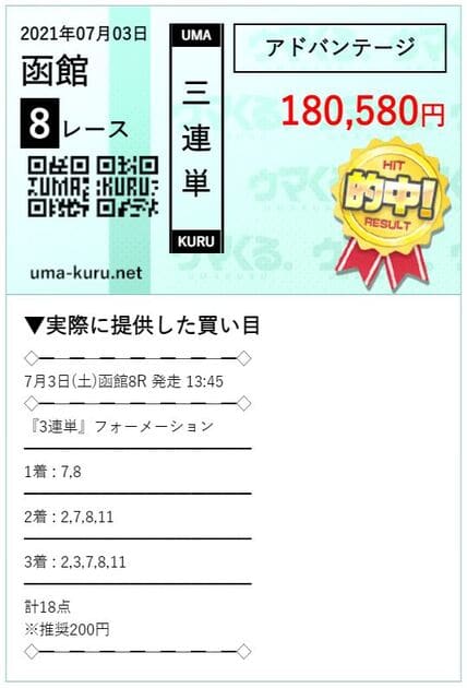 ウマくるの的中 2021年7月3日函館8R