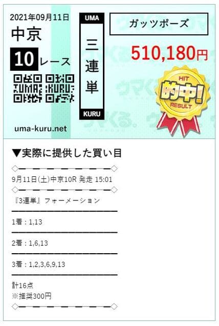 ウマくる 的中実績