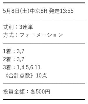 5月8日中京8R 有料情報