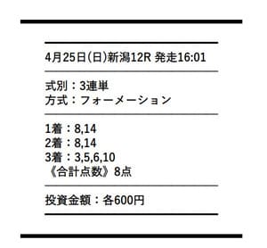 穴党ピカイチの有料予想