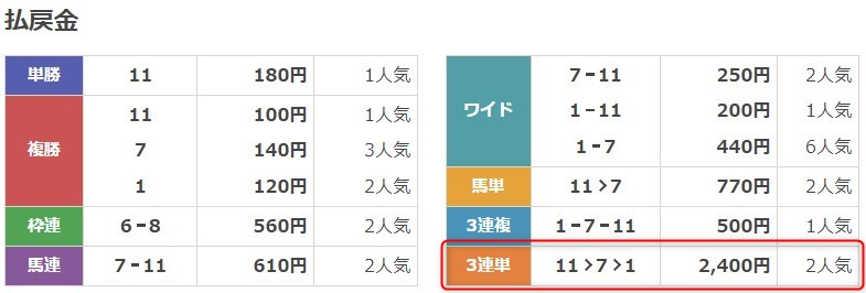 2024年8月15日門別2Rレース結果