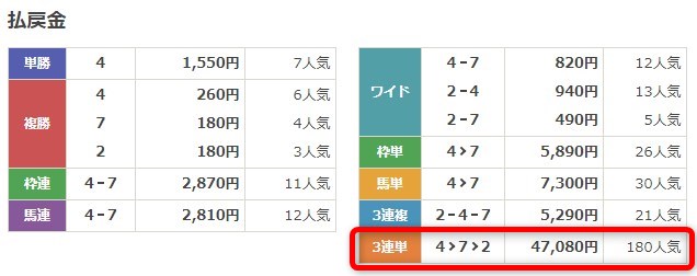 2024年1月11日浦和6Rレース結果画像