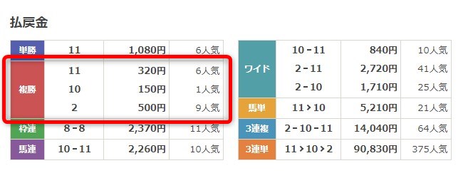 2024年1月8日高知ファイナルレース結果