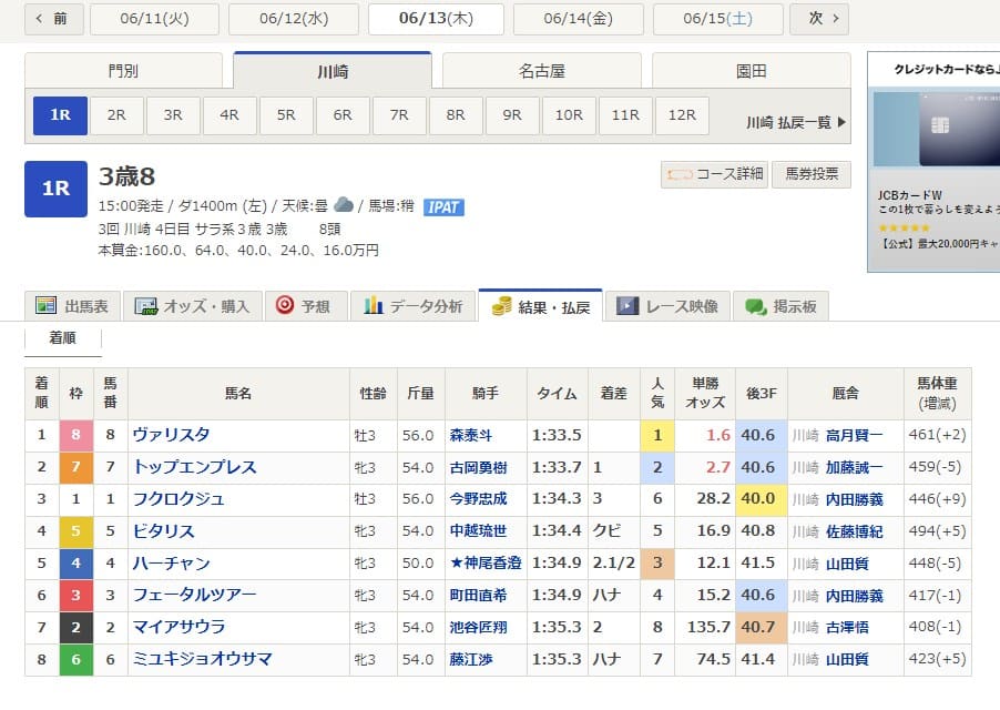 6月13日川崎1R結果