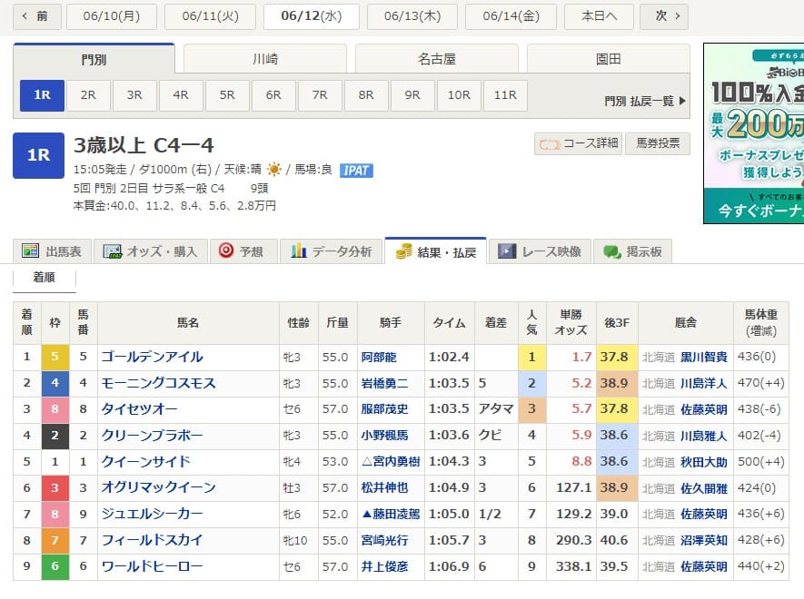 6月12日門別1R結果