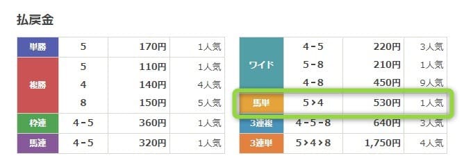 6月12日門別1R払戻