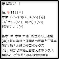 水分ボンバーオンライン買い目の公開の参考画像