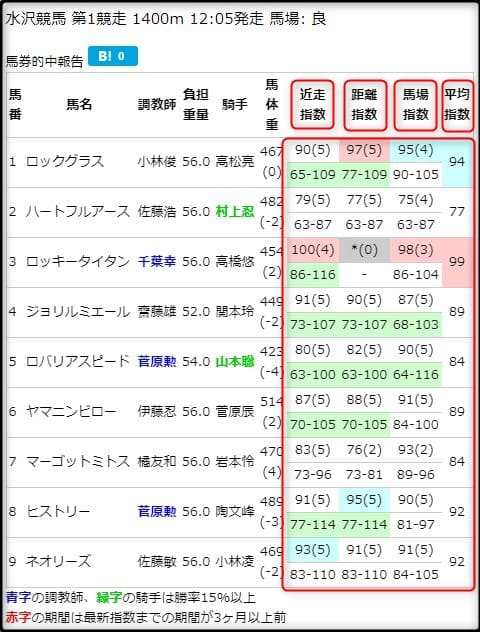 水分ボンバーオンライン予想の参考画像