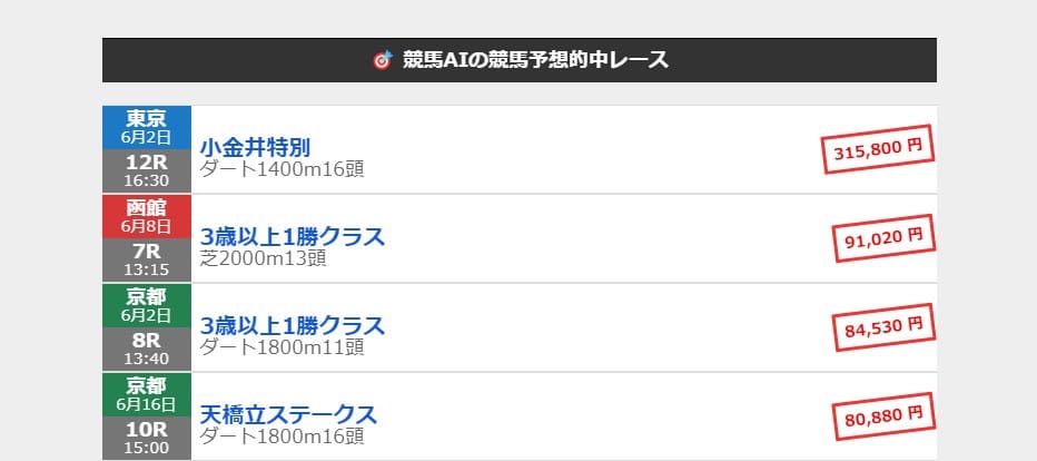 競馬AIのアイキャッチ画像