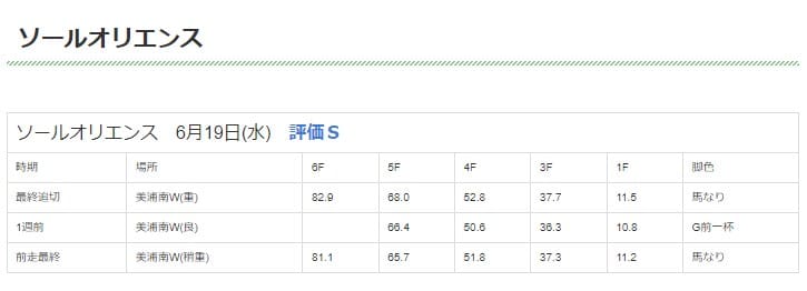 うましるのソールオリエンス追い切り評価