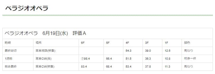 うましるのベラジオオペラ追い切り評価