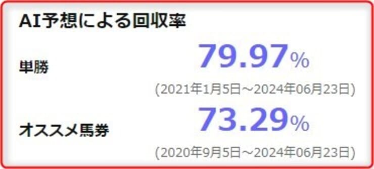 競馬予想サイトアテナの無料予想回収率