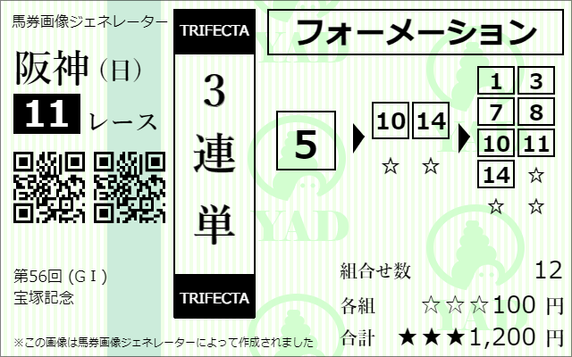 力関係がはっきりしているレースの場合の三連単フォーメーション馬券