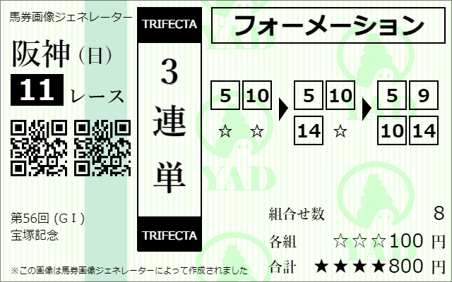 1着になりそうな実力馬が2頭いるレースの場合の三連単フォーメーション馬券