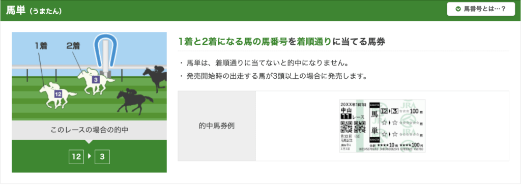 競馬の馬単の説明