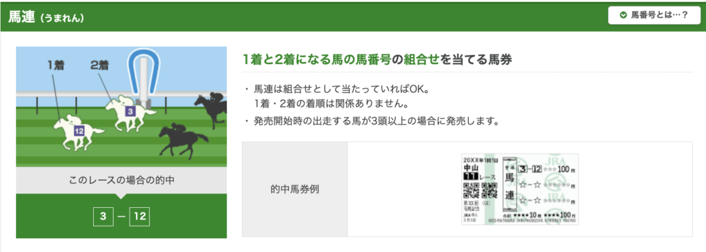 競馬の馬連の説明