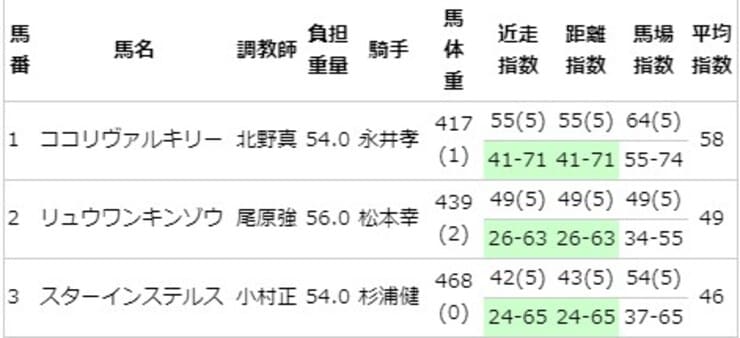 水分ボンバーオンラインの予想参考画像