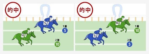 馬連とは