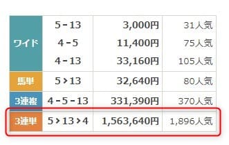 7月13日小倉7R払戻金