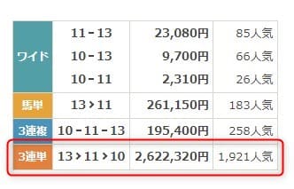 7月13日小倉11R払戻金