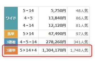 7月20日小倉10R払戻金