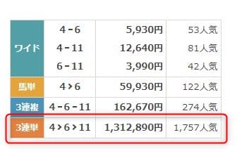 7月21日小倉12R払戻金