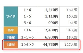 8月18日CBC賞の払戻金