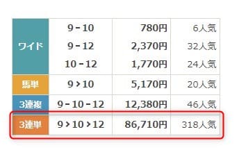 8月4日エルムSの払戻金