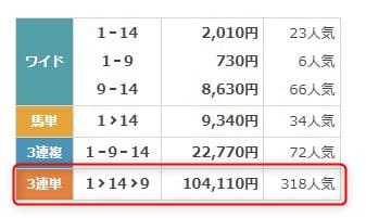 8月4日レパードSの払戻金